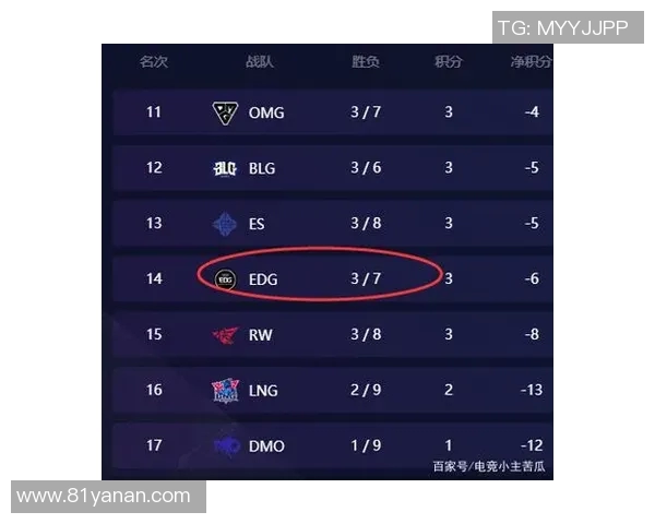 和平精英战术排行榜揭晓EDG战队荣登第六位引发热议