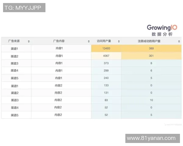 南京乒乓球队意识表现的数据分析与提升策略探讨 南京乒乓球队意识表现的数据分析与提升策略探讨