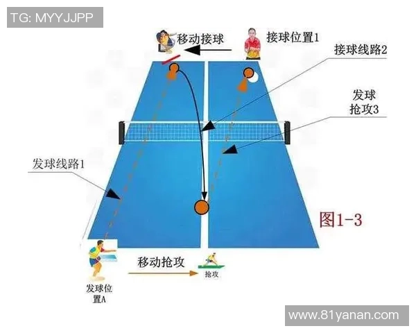 乒乓球新手必看战术入门指南助你快速提升技巧与水平