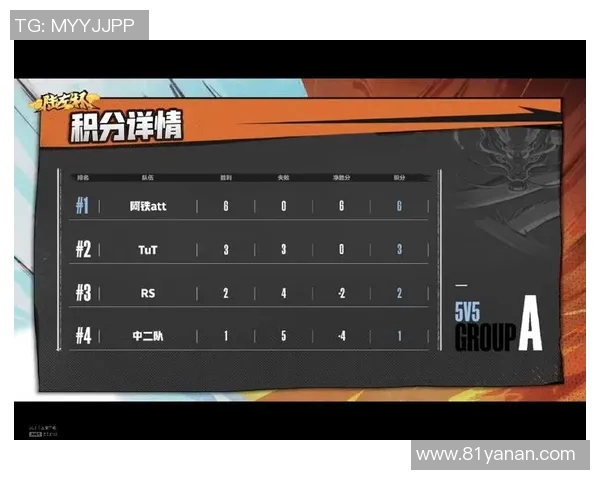 深圳乒乓球队在大师赛积分榜上以54分稳居第一名展现强劲实力