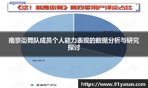 南京街舞队成员个人能力表现的数据分析与研究探讨