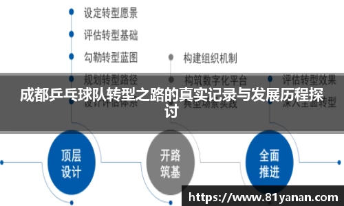 成都乒乓球队转型之路的真实记录与发展历程探讨