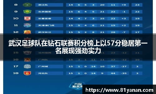 武汉足球队在钻石联赛积分榜上以57分稳居第一名展现强劲实力