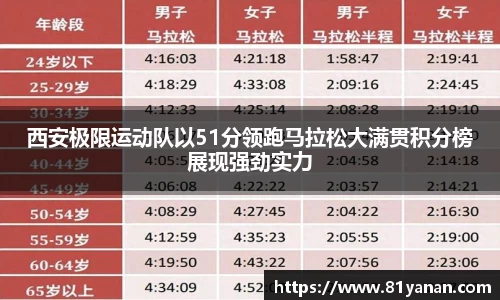 西安极限运动队以51分领跑马拉松大满贯积分榜展现强劲实力