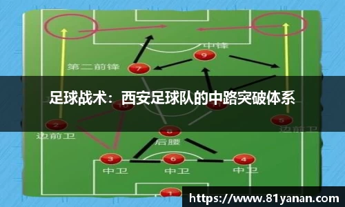 足球战术：西安足球队的中路突破体系